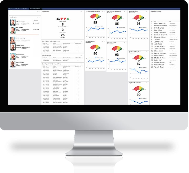 Contracting services dashboard